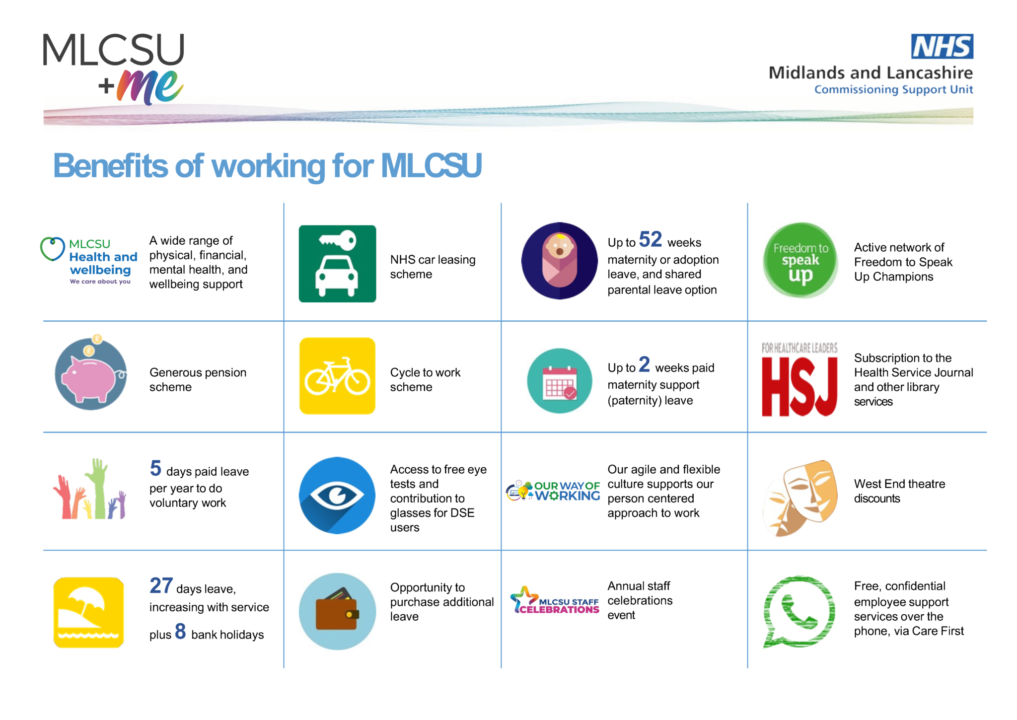 Staff Benefits NHS Midlands and Lancashire CSU